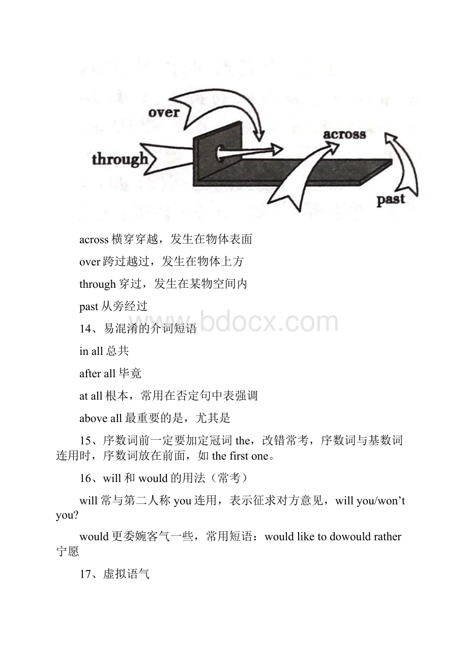 高考前必须理清的100个英语高频考点.docx_第3页