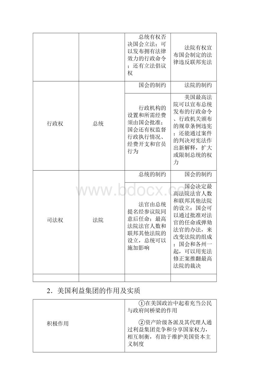 浙江专用高考政治二轮复习专题十九联邦制两党制三权分立以美国为例考点二美国的三权分立与利益集.docx_第3页