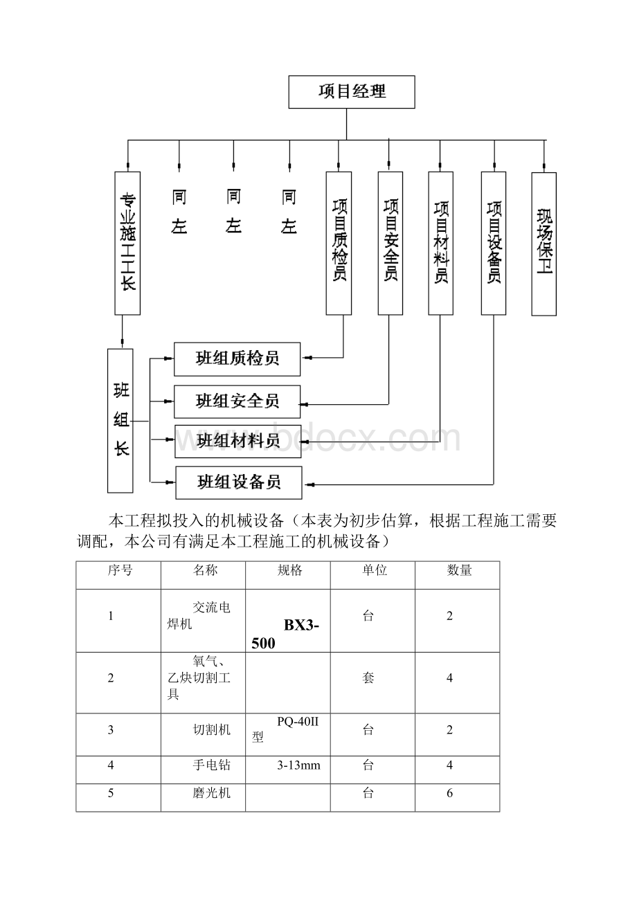 电气施工方案.docx_第3页