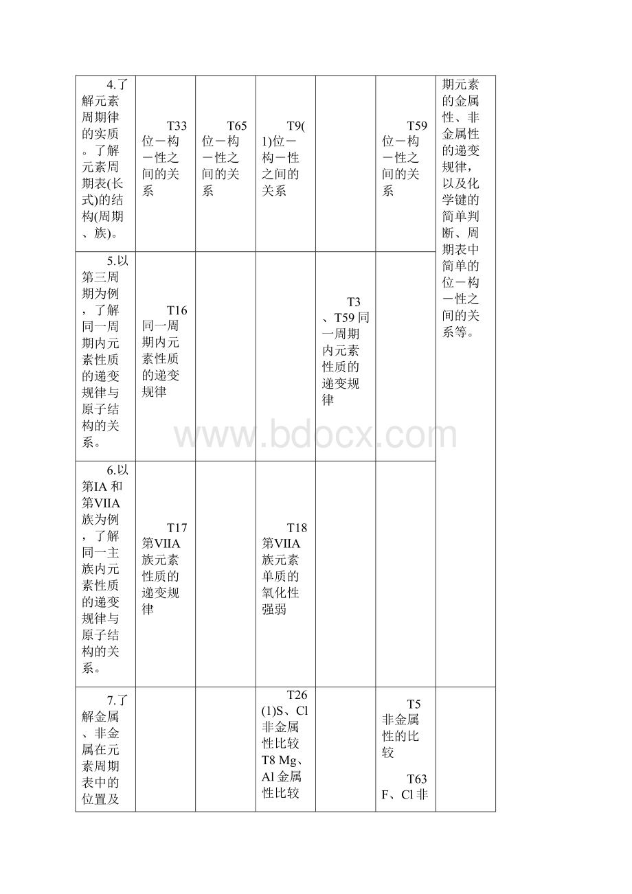 高中化学物质结构和元素周期律讲义 新人教版.docx_第2页