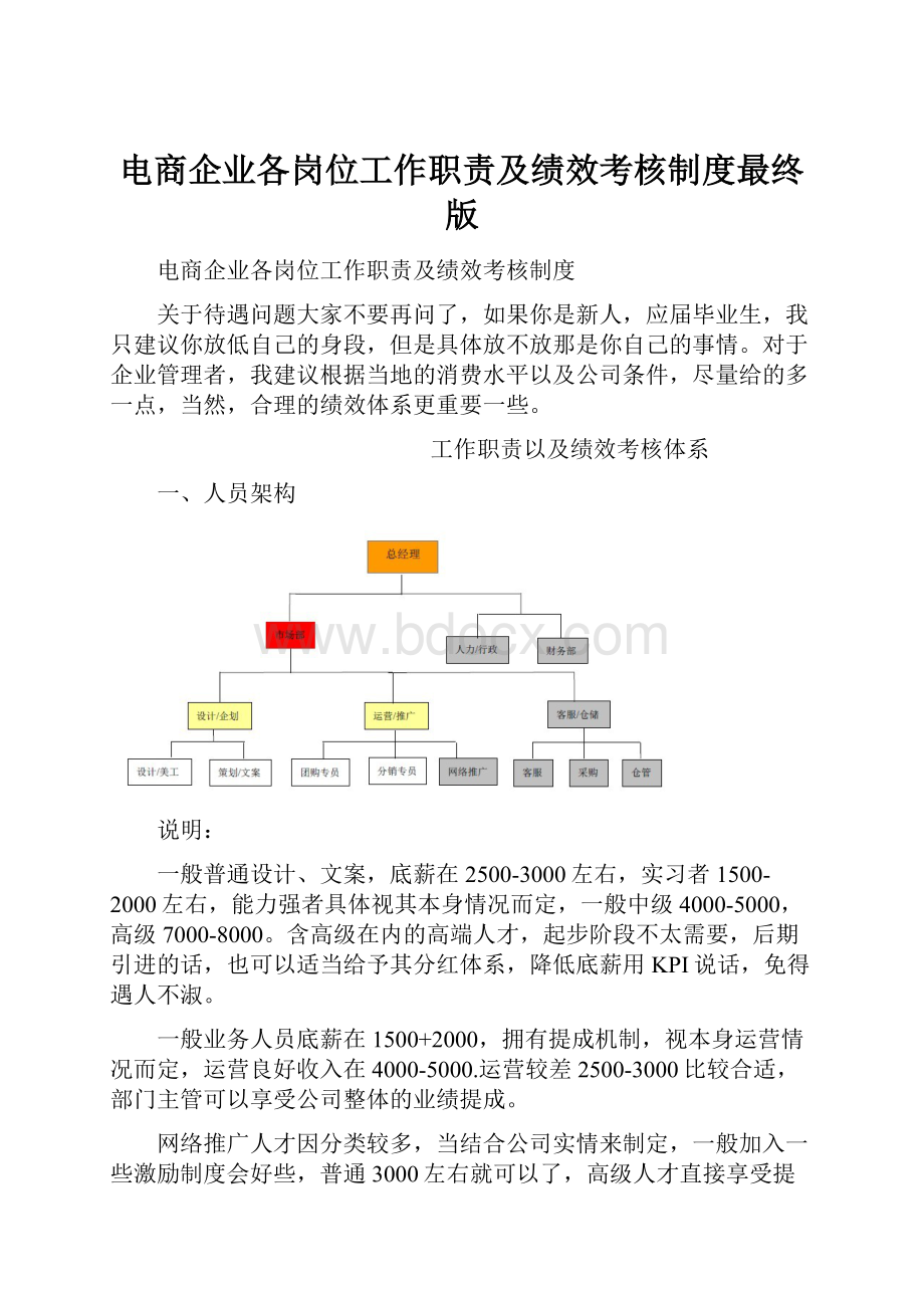 电商企业各岗位工作职责及绩效考核制度最终版.docx_第1页