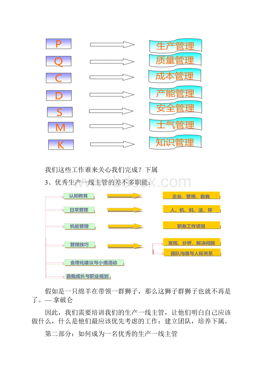 生产线主管管理技能培训知识与技能总结.docx_第2页