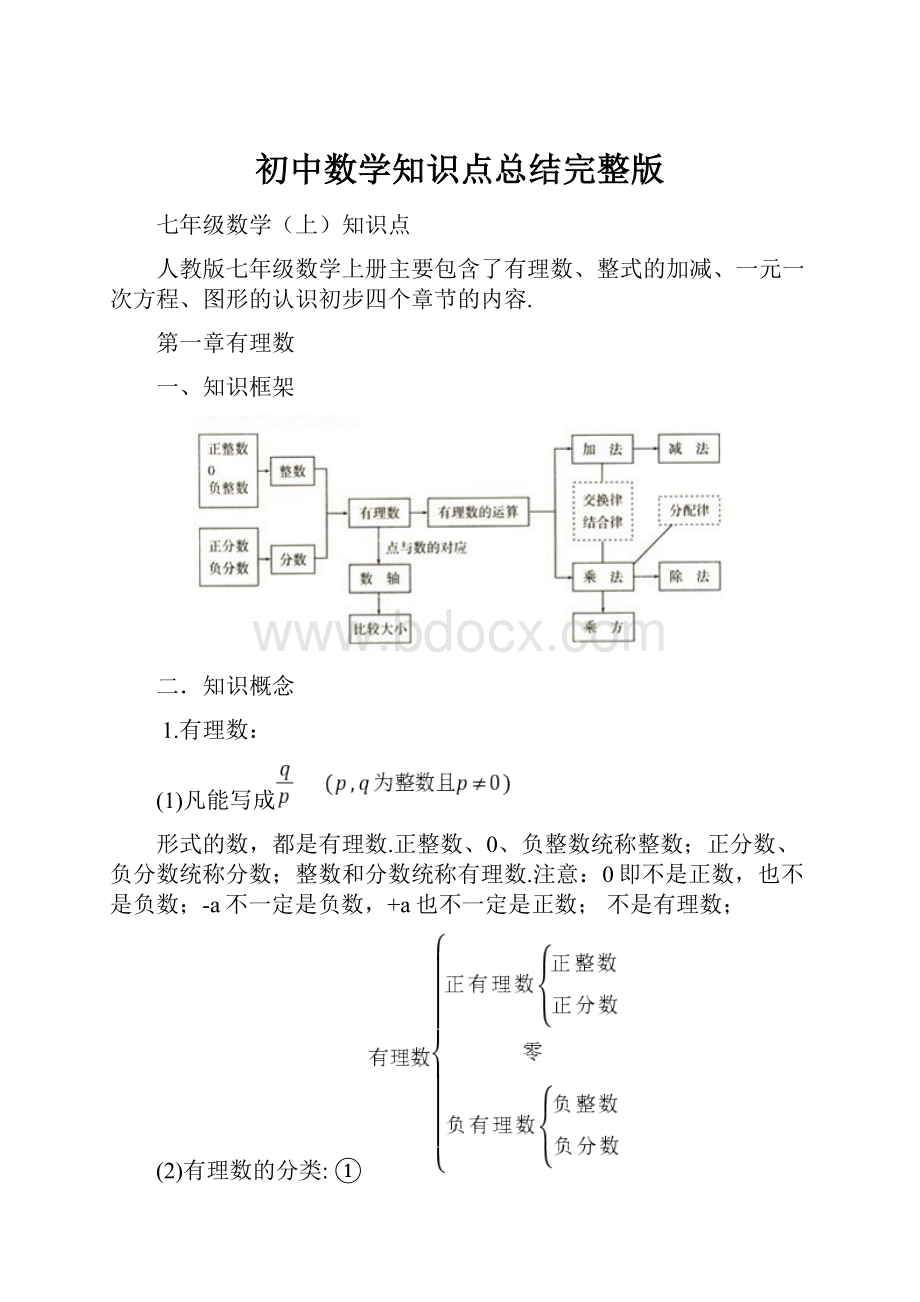 初中数学知识点总结完整版.docx