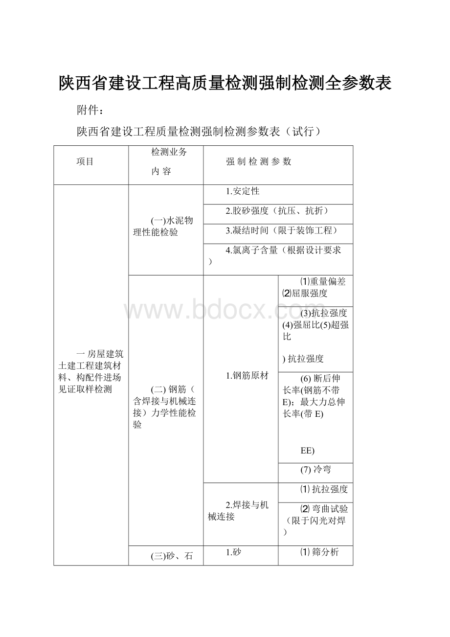 陕西省建设工程高质量检测强制检测全参数表.docx_第1页