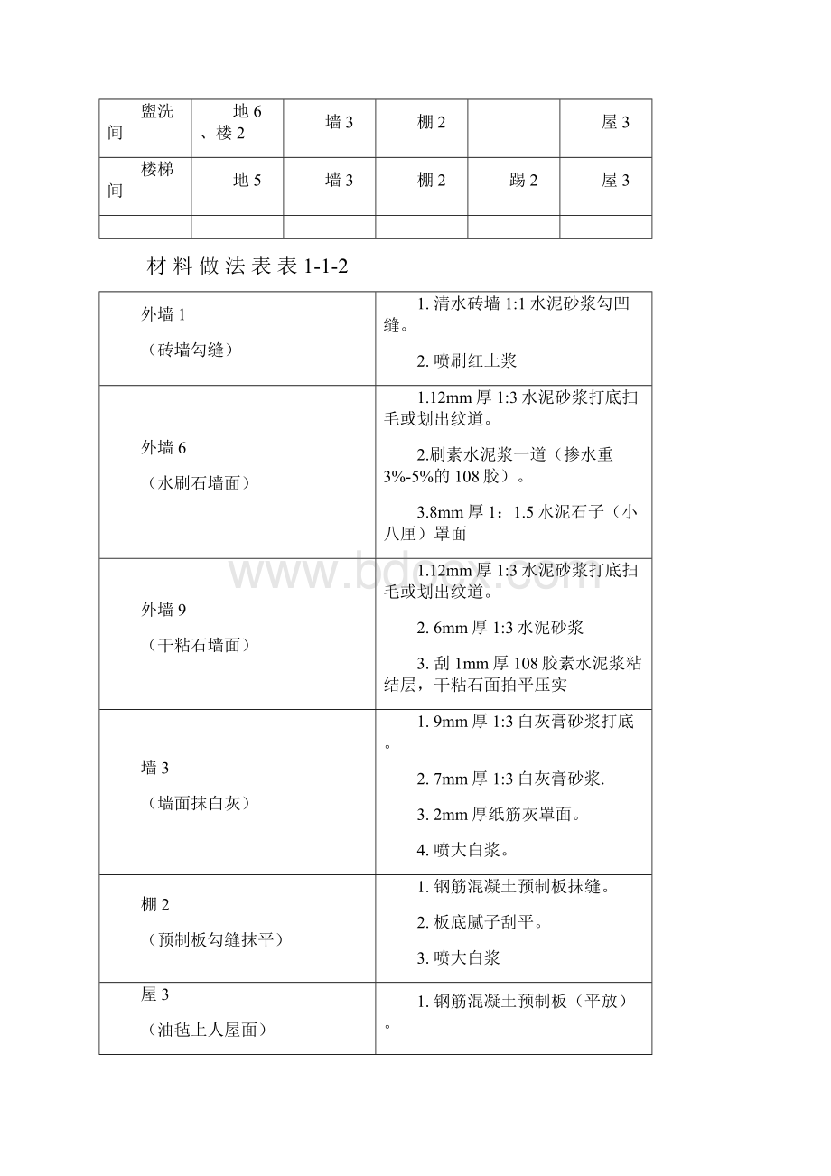 某住宅楼工程预算.docx_第2页