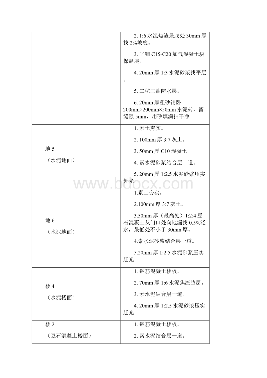 某住宅楼工程预算.docx_第3页