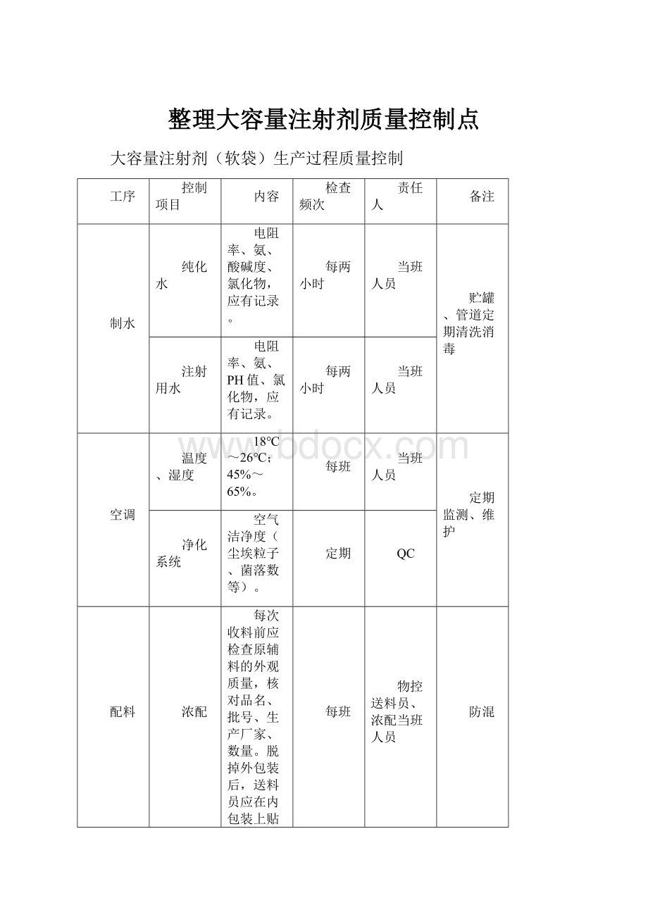 整理大容量注射剂质量控制点.docx