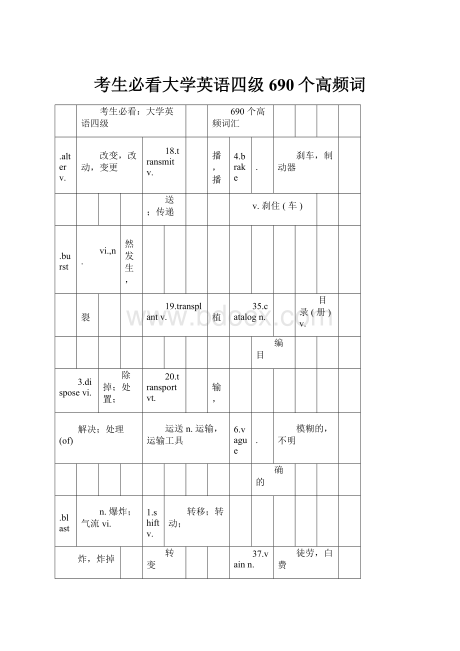 考生必看大学英语四级690个高频词.docx_第1页