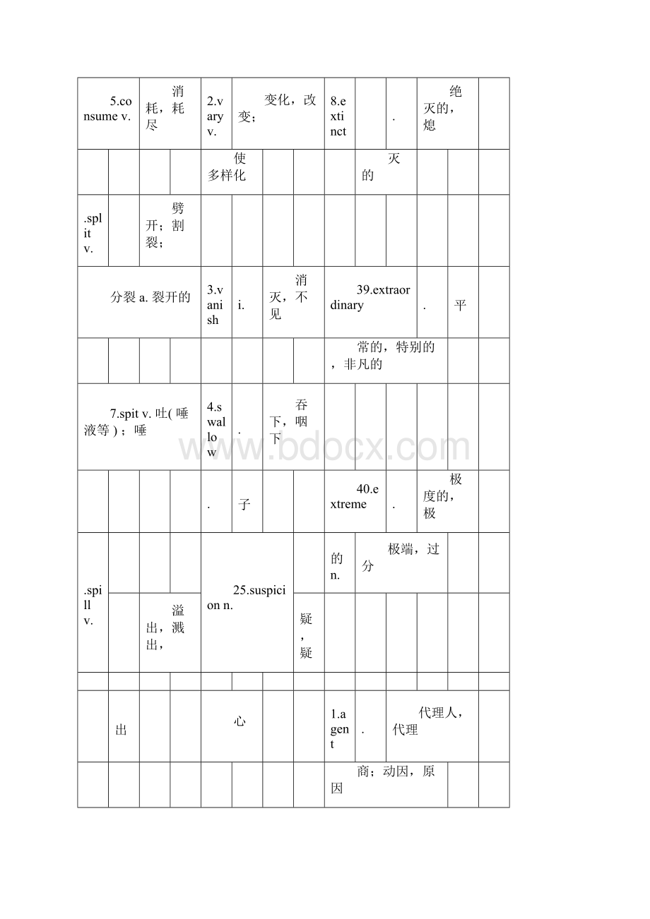 考生必看大学英语四级690个高频词.docx_第2页