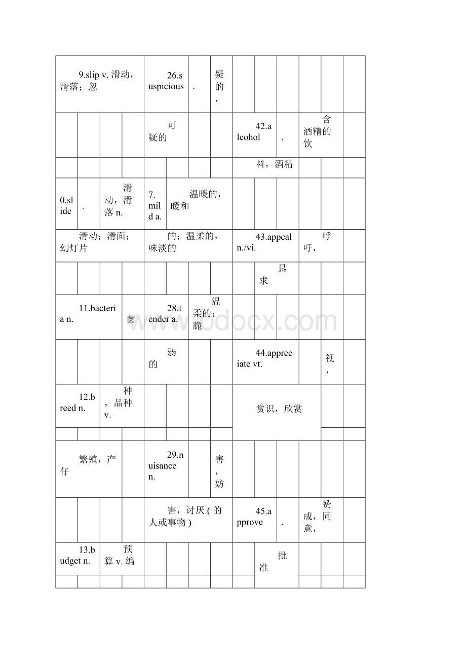 考生必看大学英语四级690个高频词.docx_第3页