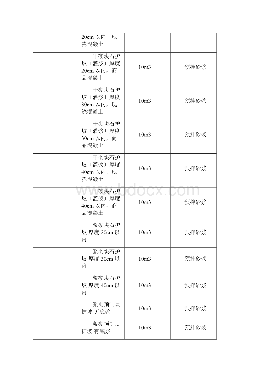 《全国统一市政工程预算定额河北省消耗量定额》.docx_第3页