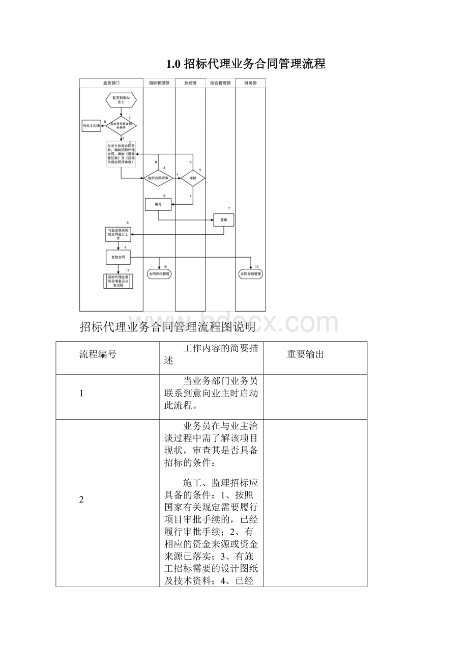 专业文档招标代理工作手册doc.docx_第2页