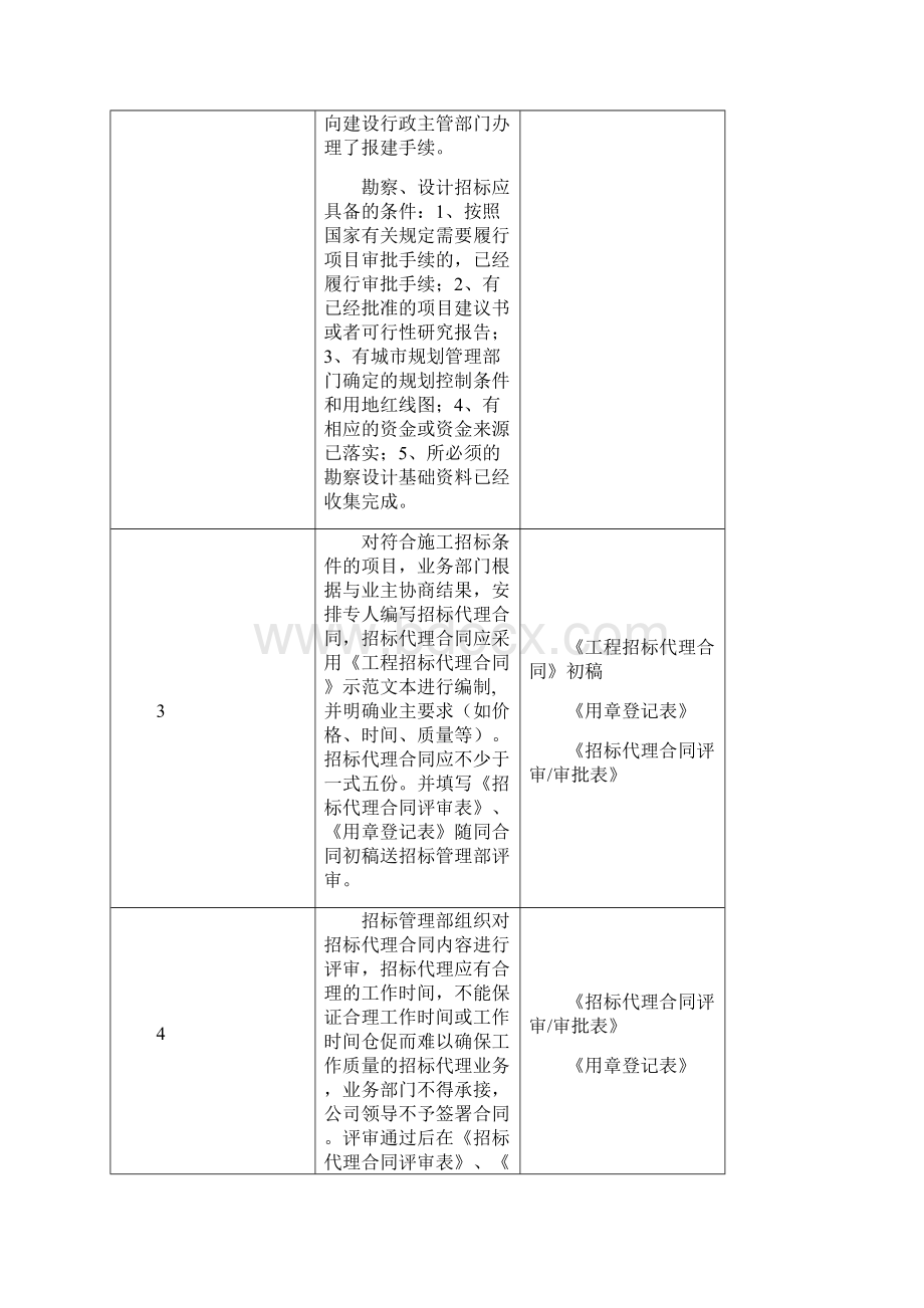 专业文档招标代理工作手册doc.docx_第3页