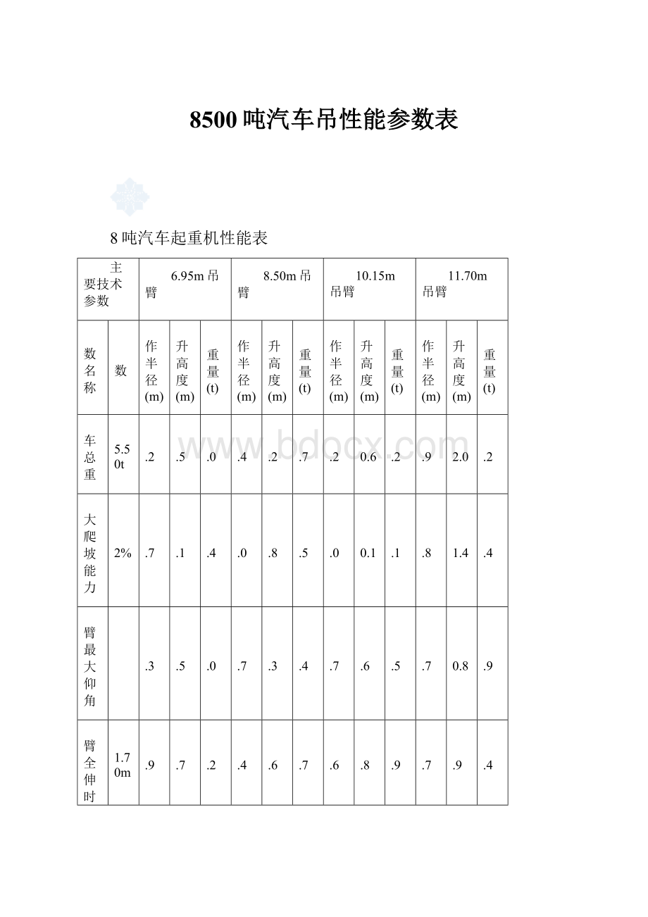 8500吨汽车吊性能参数表.docx_第1页