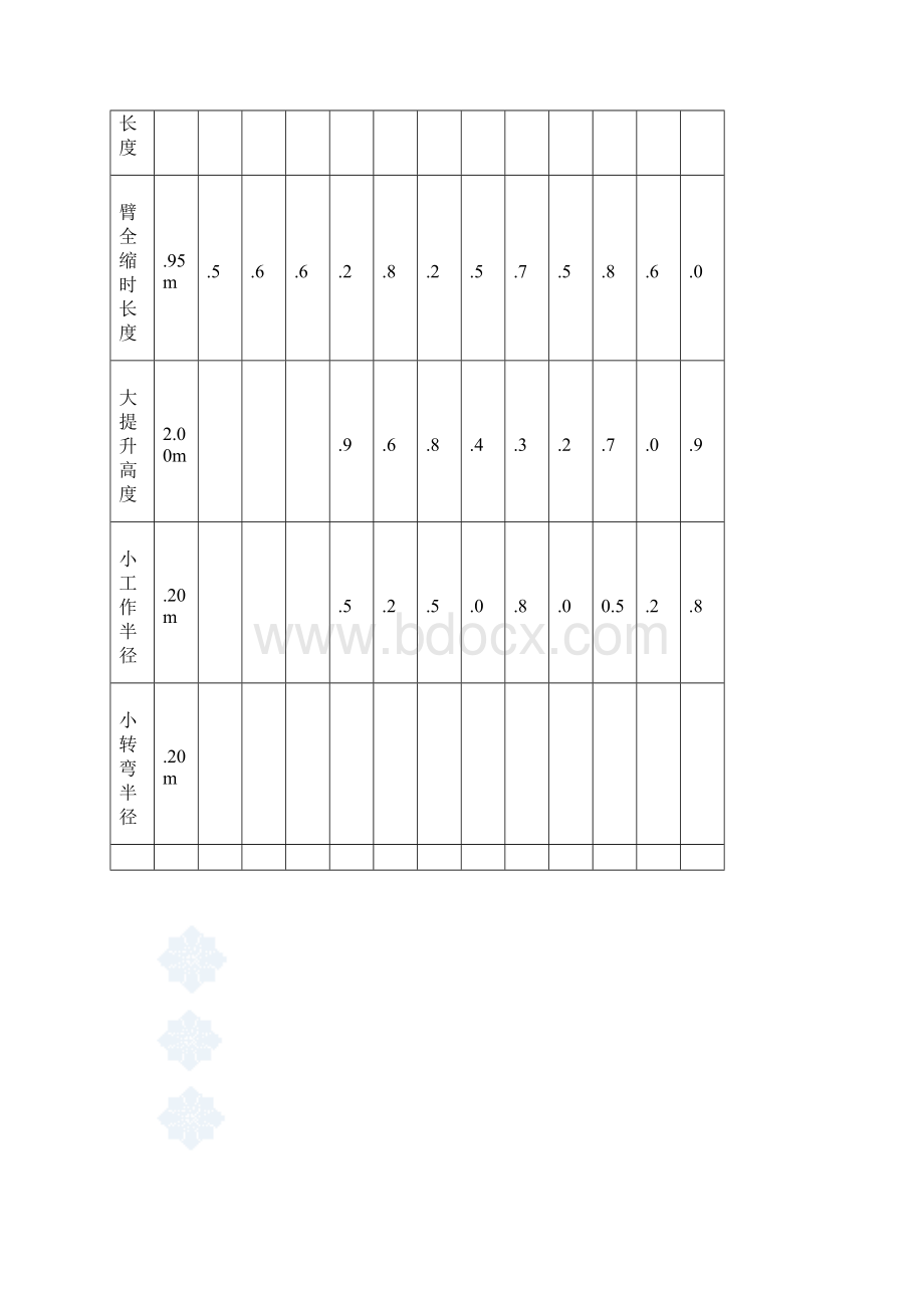 8500吨汽车吊性能参数表.docx_第2页