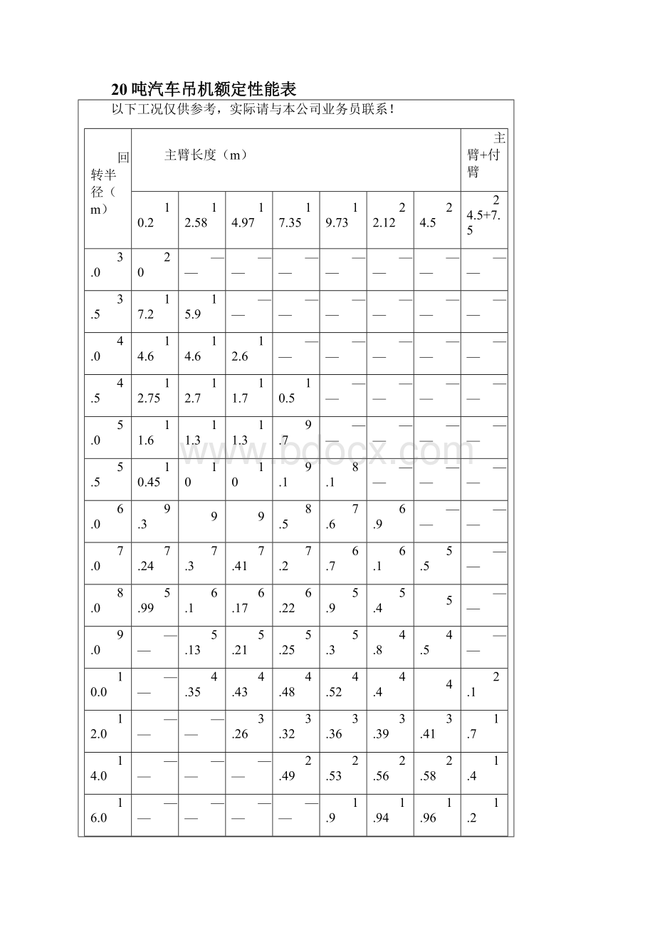 8500吨汽车吊性能参数表.docx_第3页