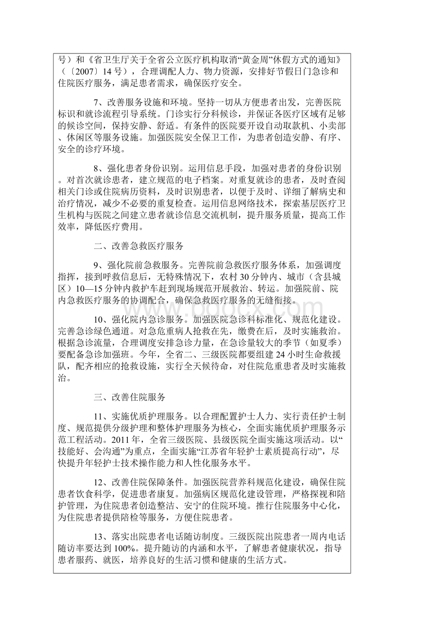 院前急救管理规定.docx_第2页