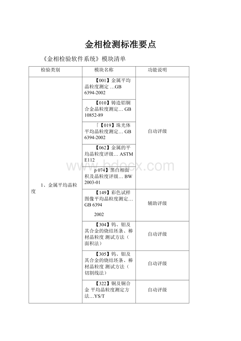 金相检测标准要点.docx_第1页