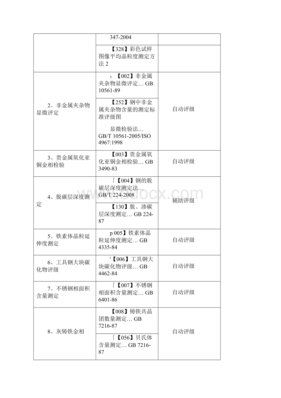 金相检测标准要点.docx_第2页