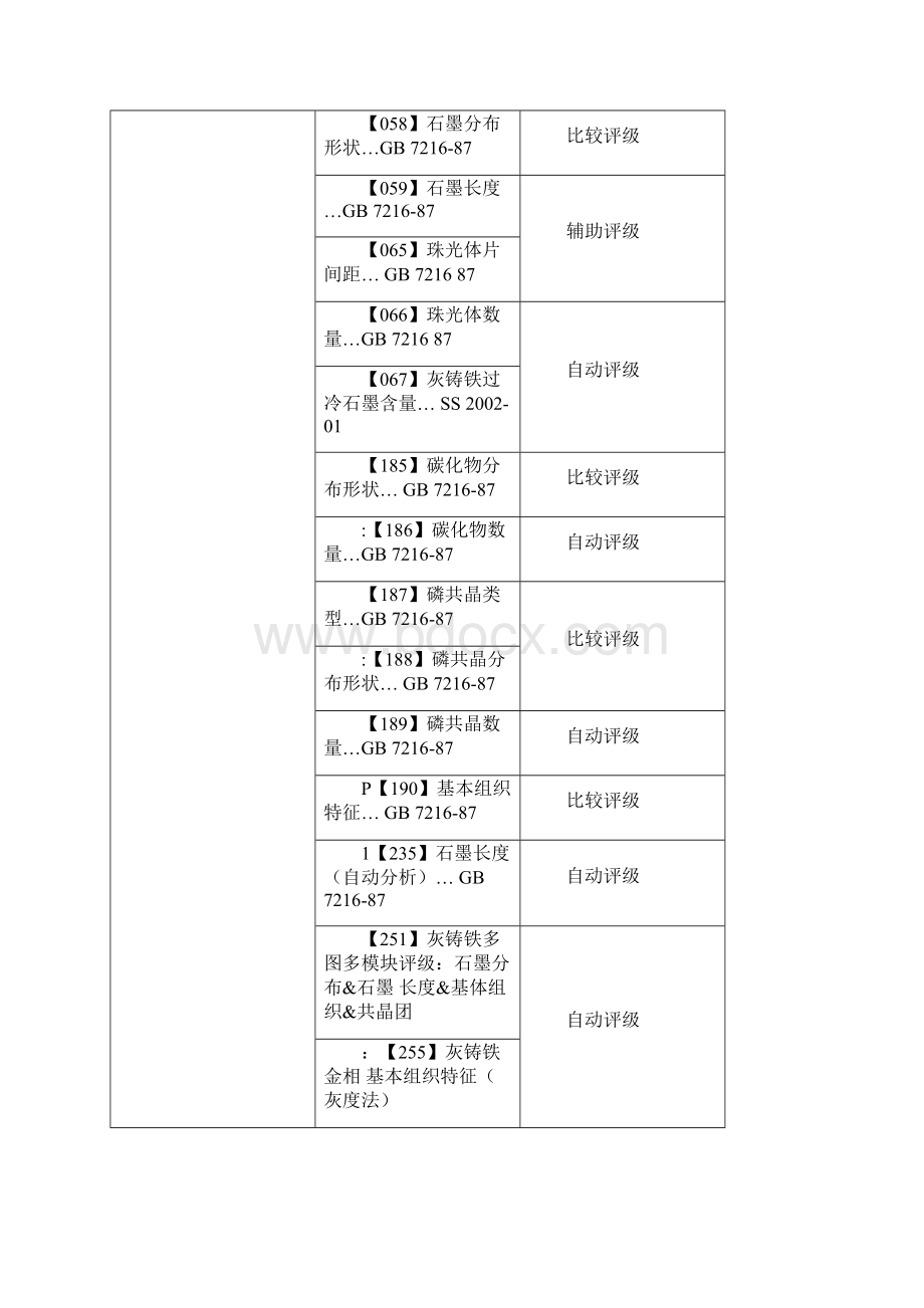 金相检测标准要点.docx_第3页