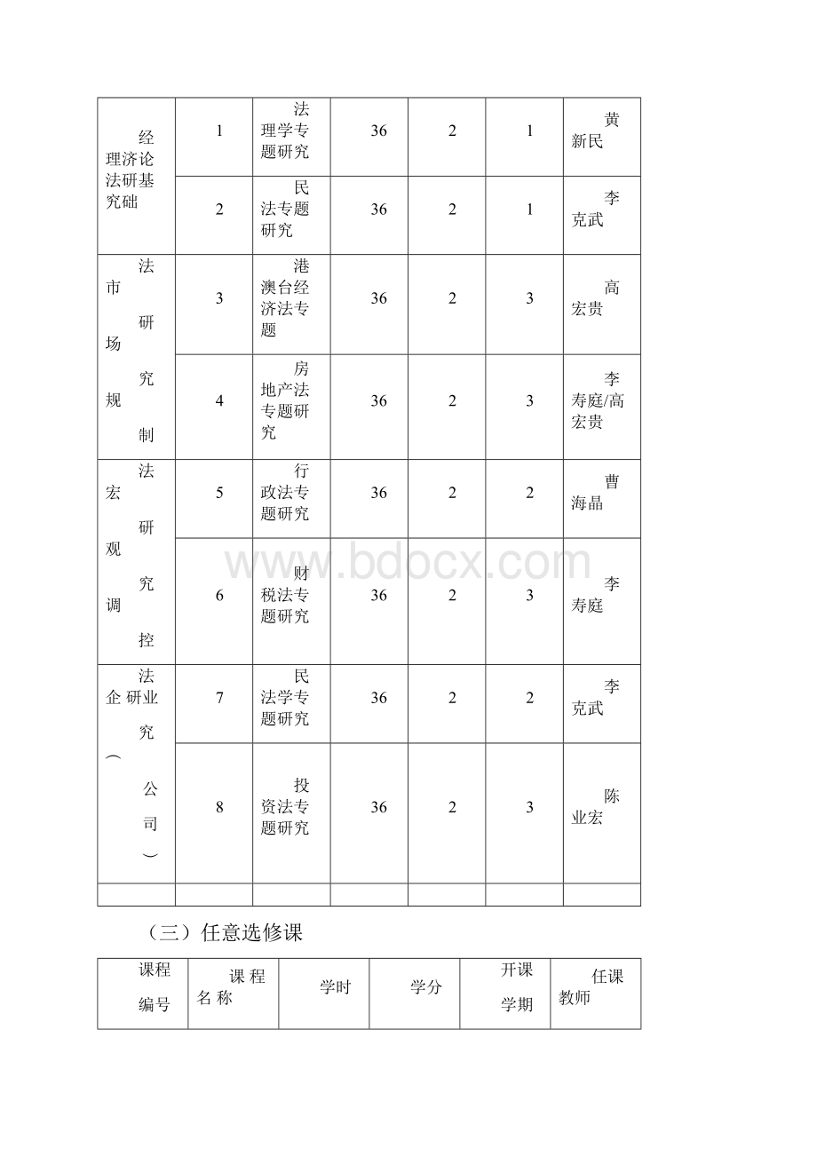 经济法学专业硕士研究生培养方案.docx_第3页