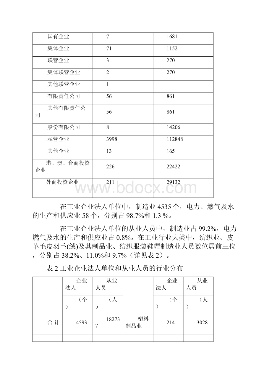 桐乡市第二次经济普查主要数据公报第二号.docx_第2页