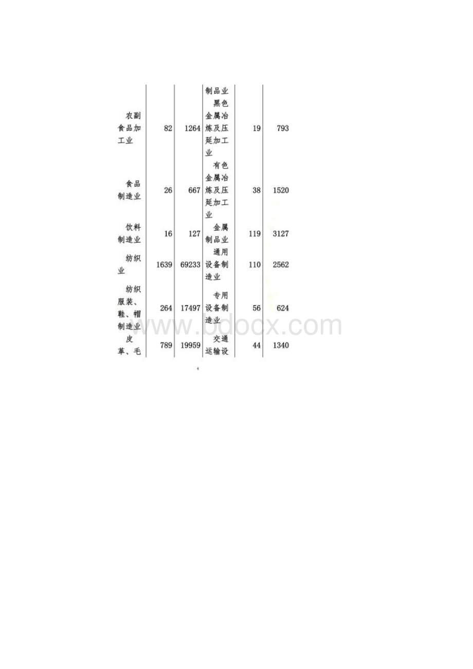 桐乡市第二次经济普查主要数据公报第二号.docx_第3页