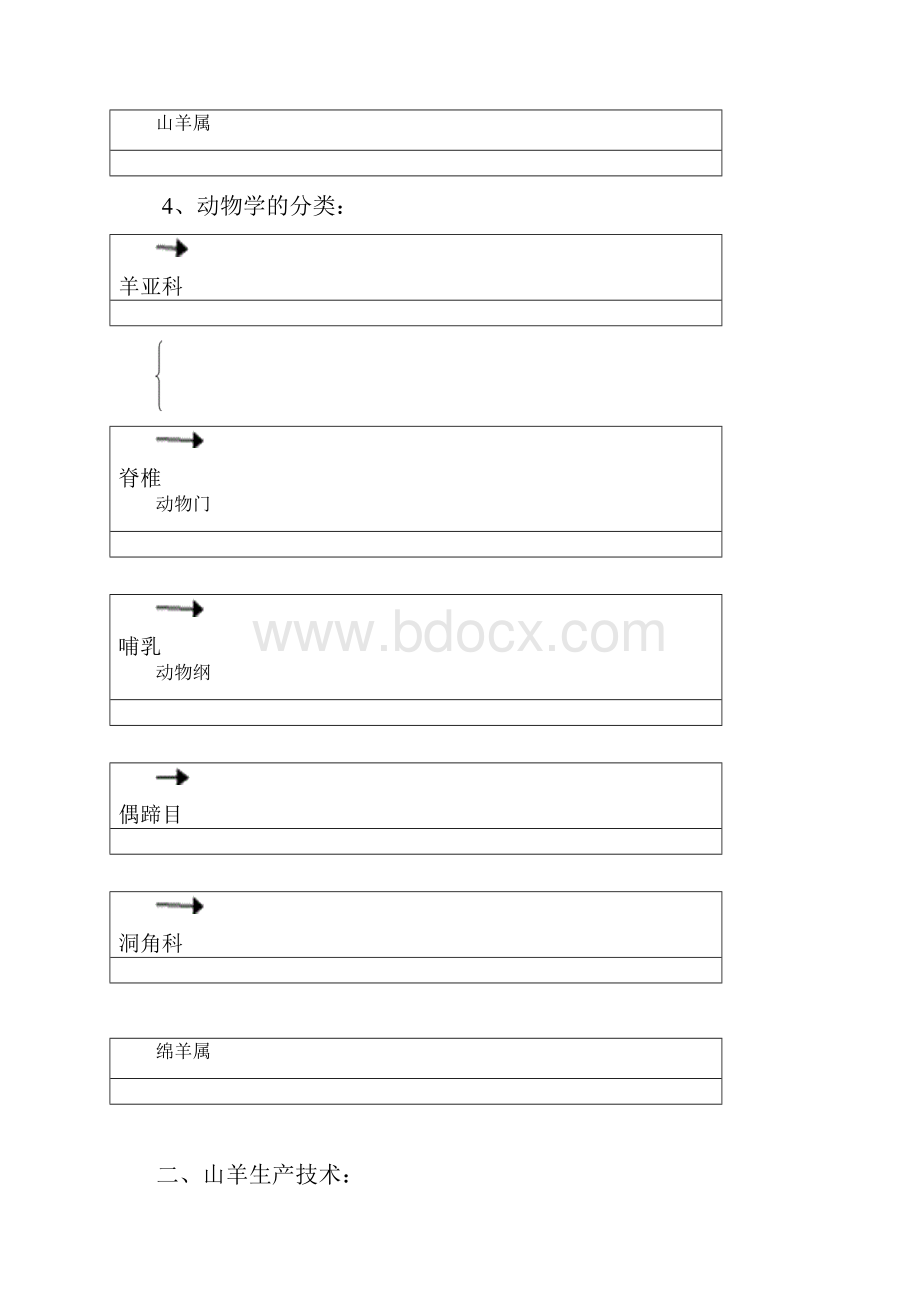 养殖技术上养羊学讲稿.docx_第2页