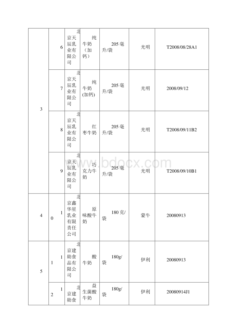 液态奶未检出三聚氰胺批次表.docx_第2页