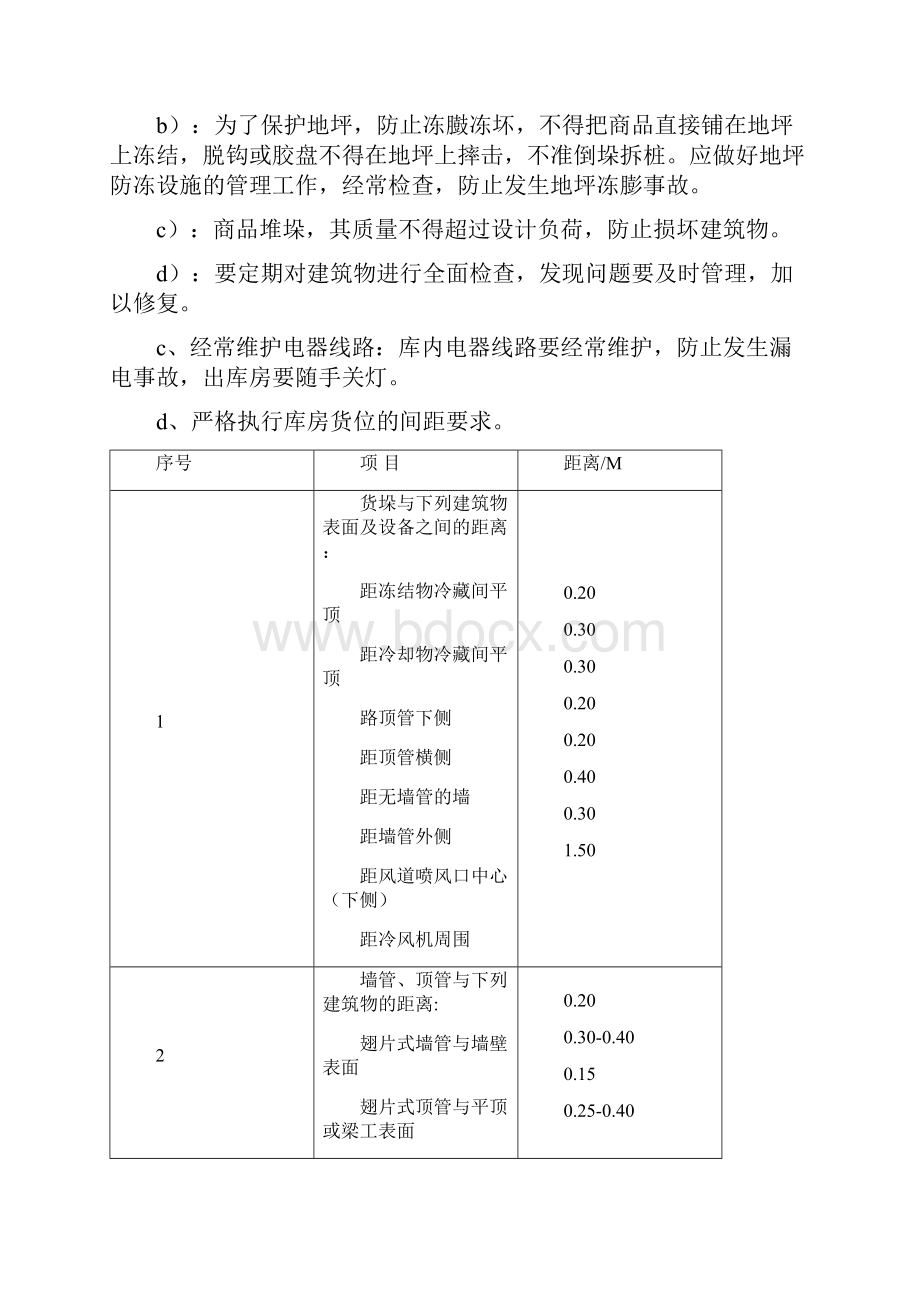 某食品企业冷库管理制度.docx_第2页