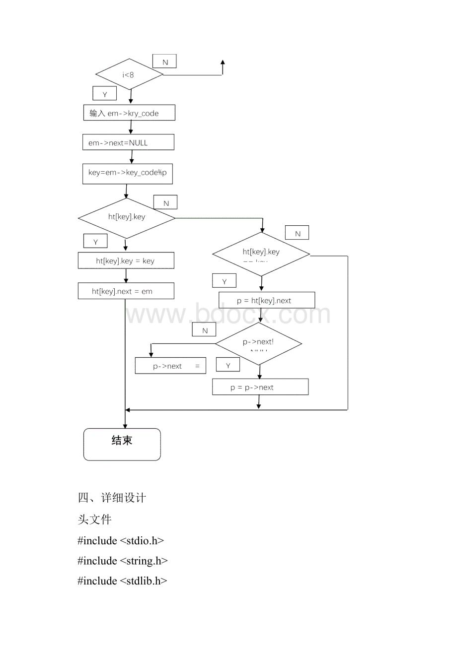 哈希表的设计.docx_第3页