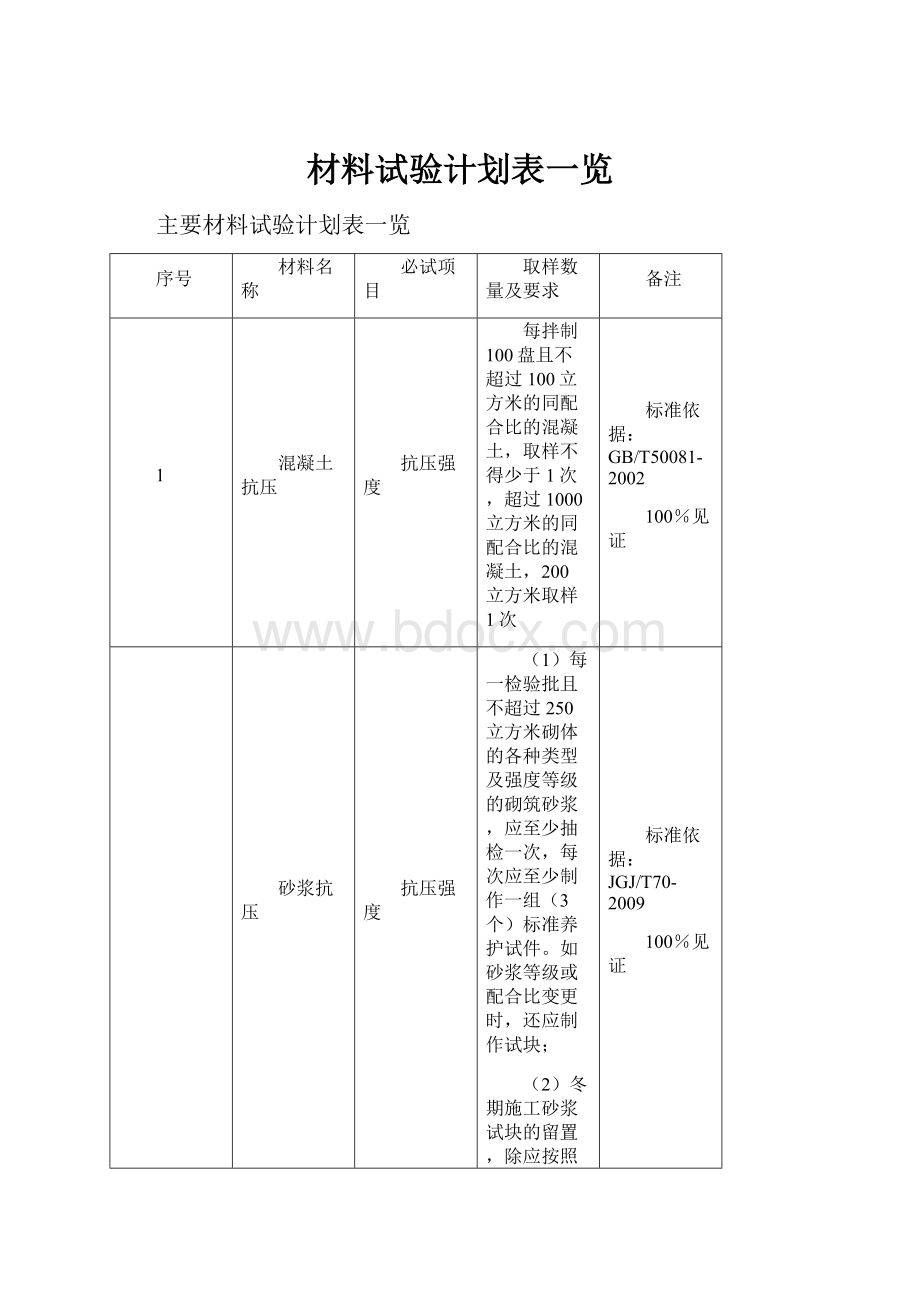 材料试验计划表一览.docx_第1页