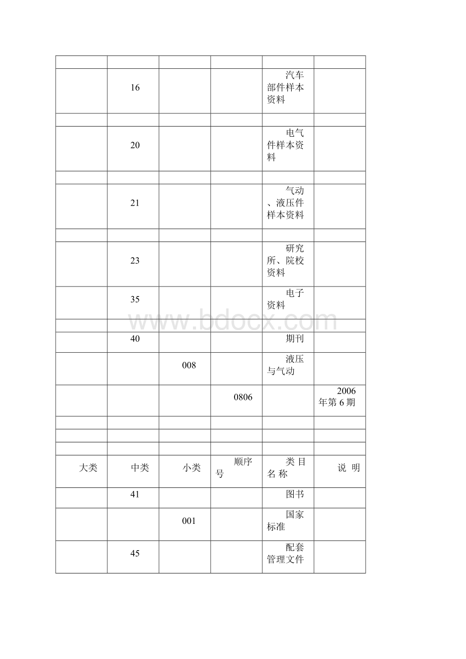 计算机信息编码修订1.docx_第3页