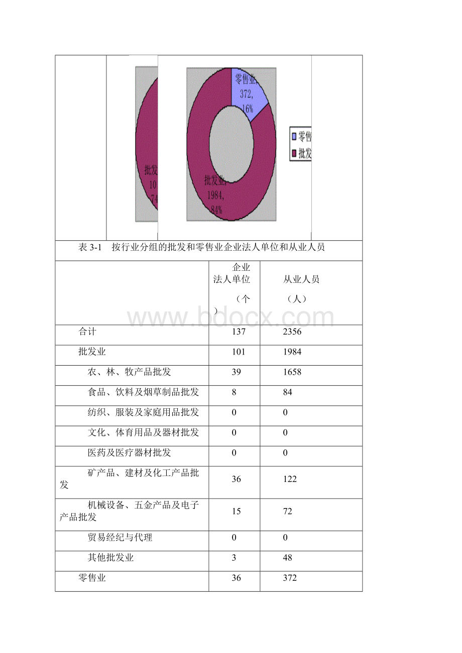 新疆喀什地区巴楚县.docx_第2页