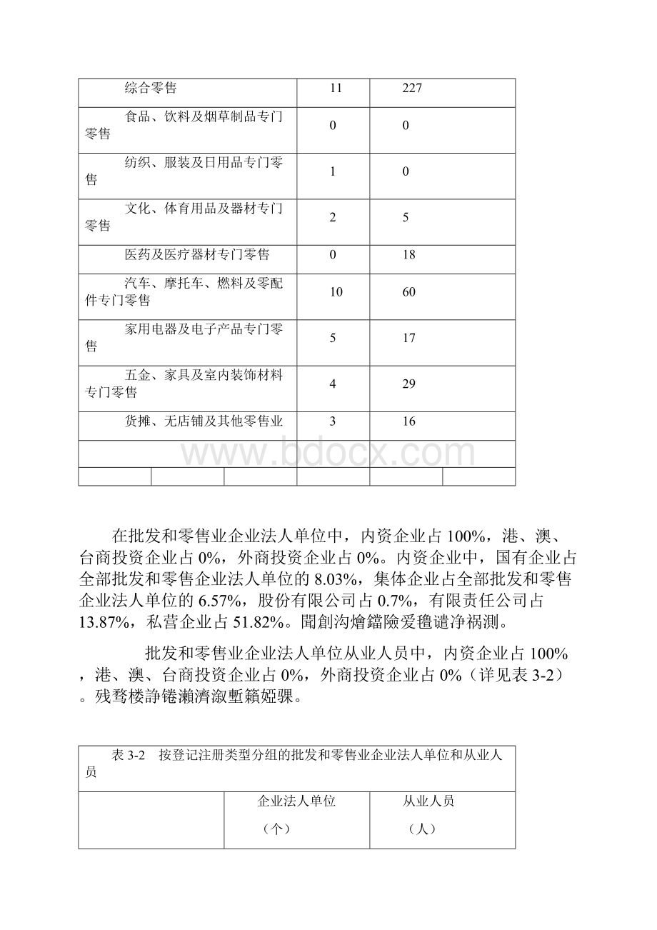 新疆喀什地区巴楚县.docx_第3页