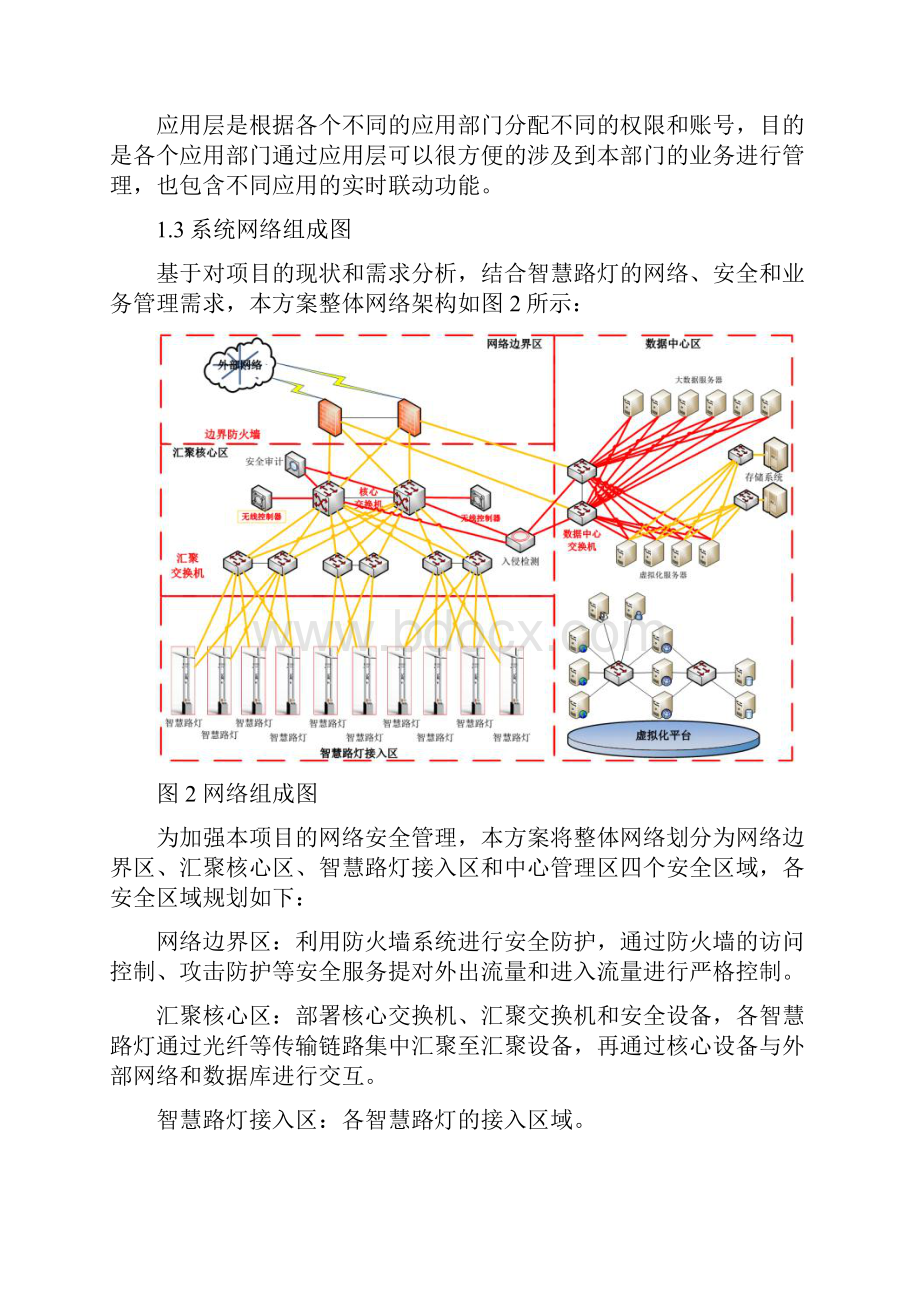 智慧灯杆.docx_第3页