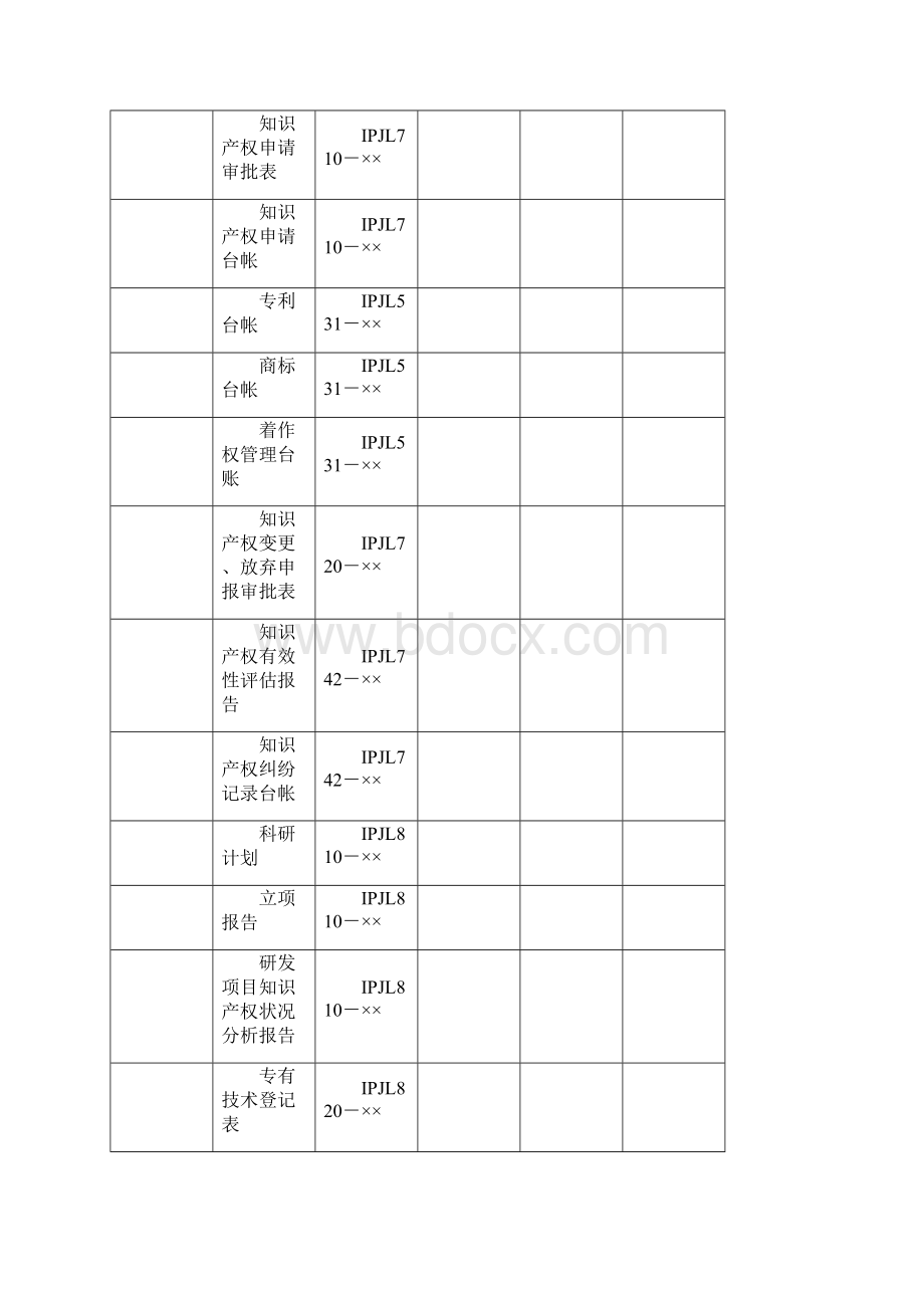 知识产权贯标记录清单大全.docx_第3页