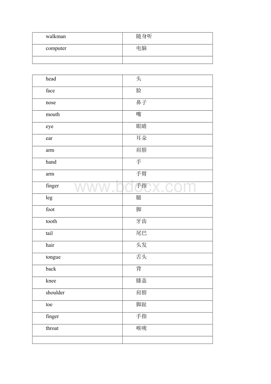 小升初英语考试单词必备常考高频词.docx_第2页