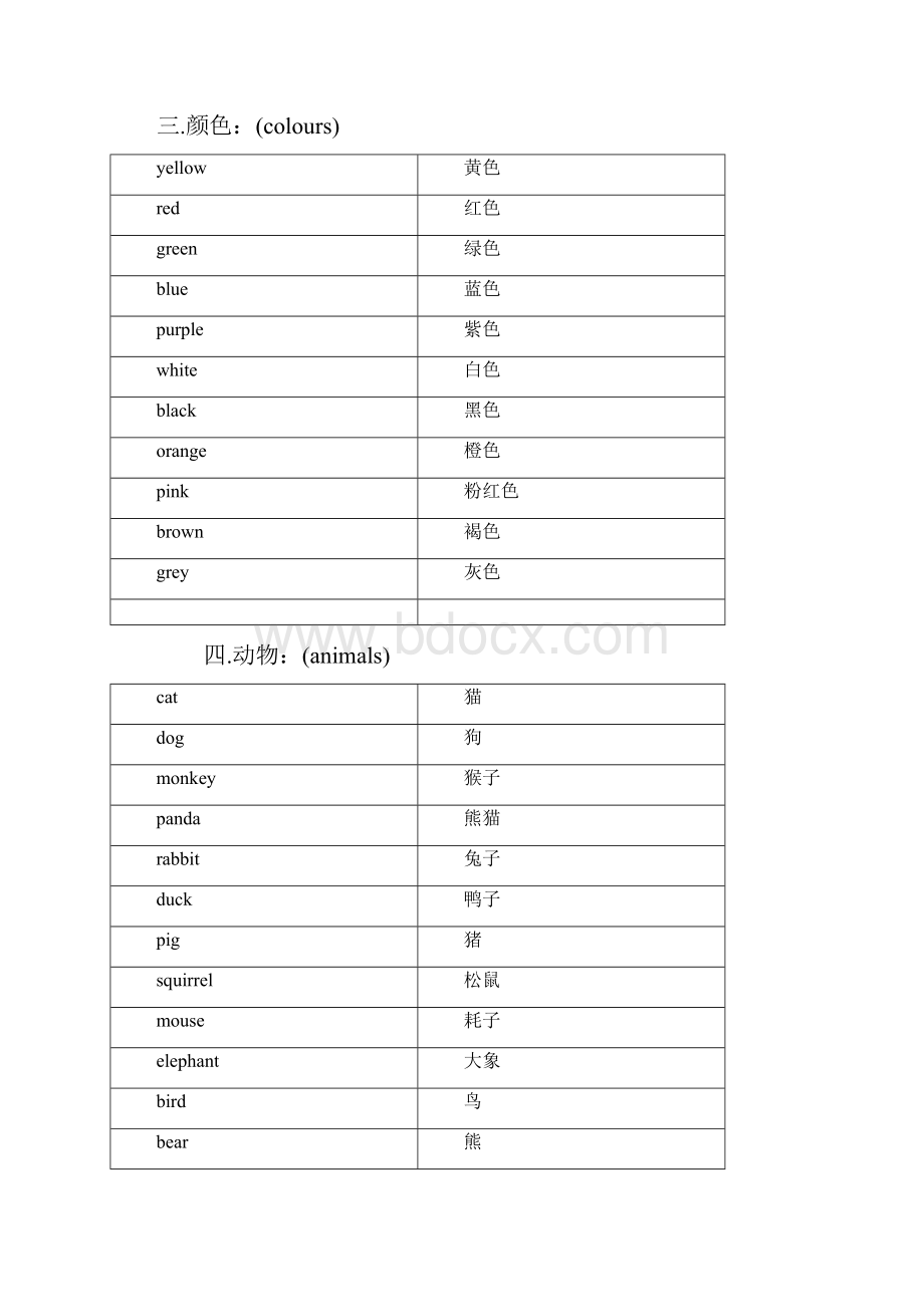 小升初英语考试单词必备常考高频词.docx_第3页