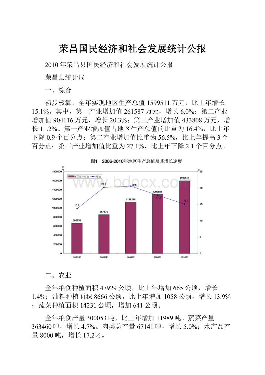 荣昌国民经济和社会发展统计公报.docx