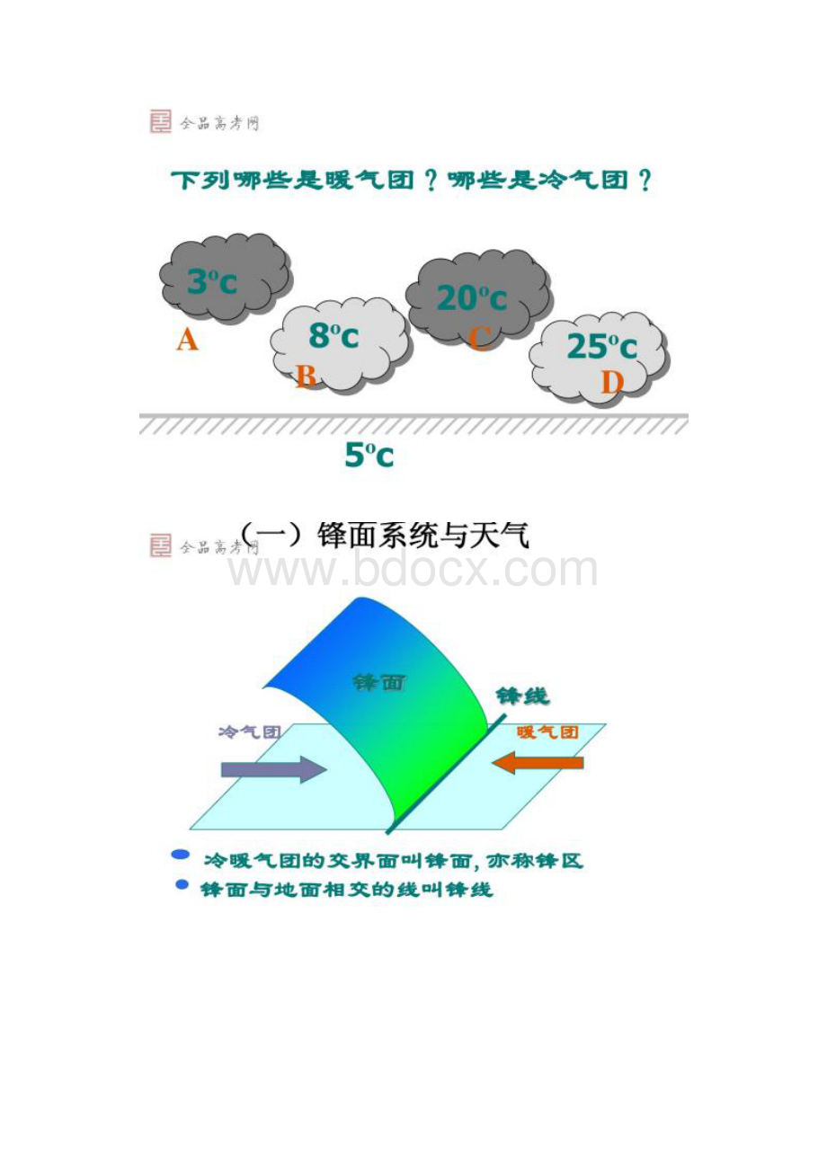 课件第三节大气环境五常见的天气系统精.docx_第2页