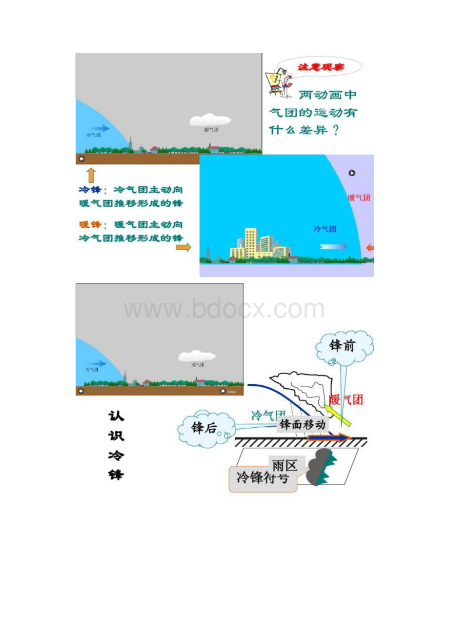 课件第三节大气环境五常见的天气系统精.docx_第3页