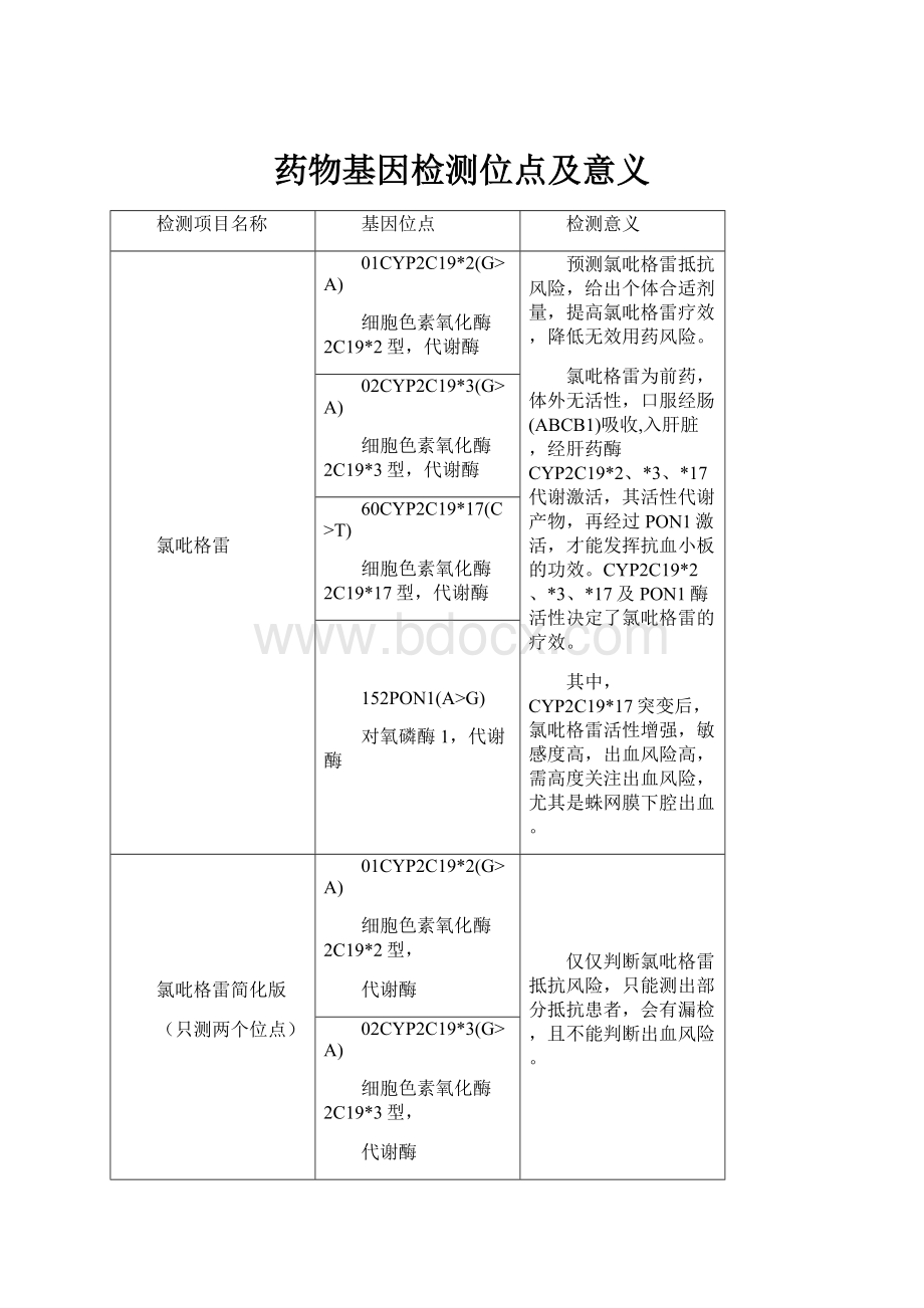 药物基因检测位点及意义.docx