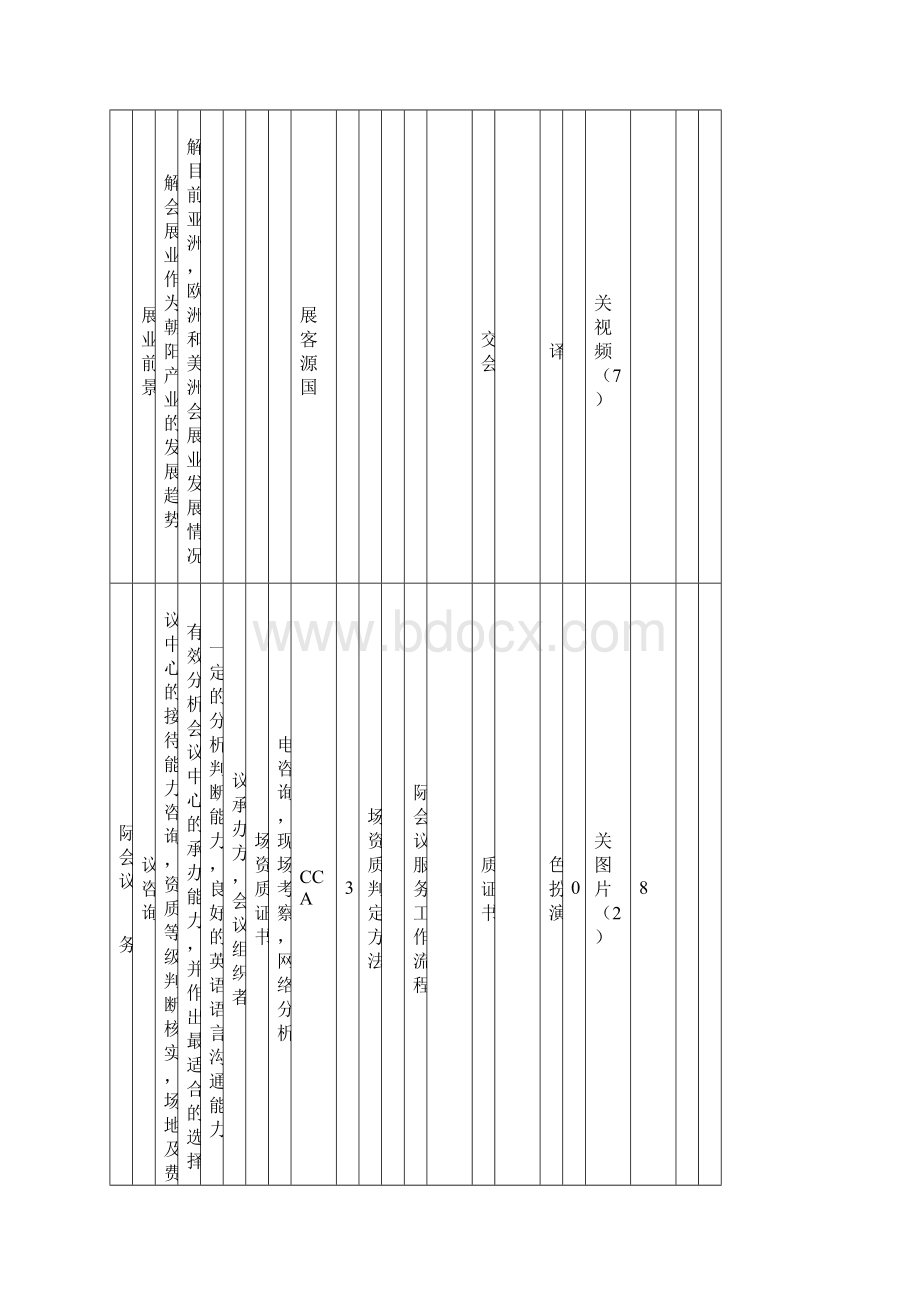 空间资源课程建设任务书样稿.docx_第3页