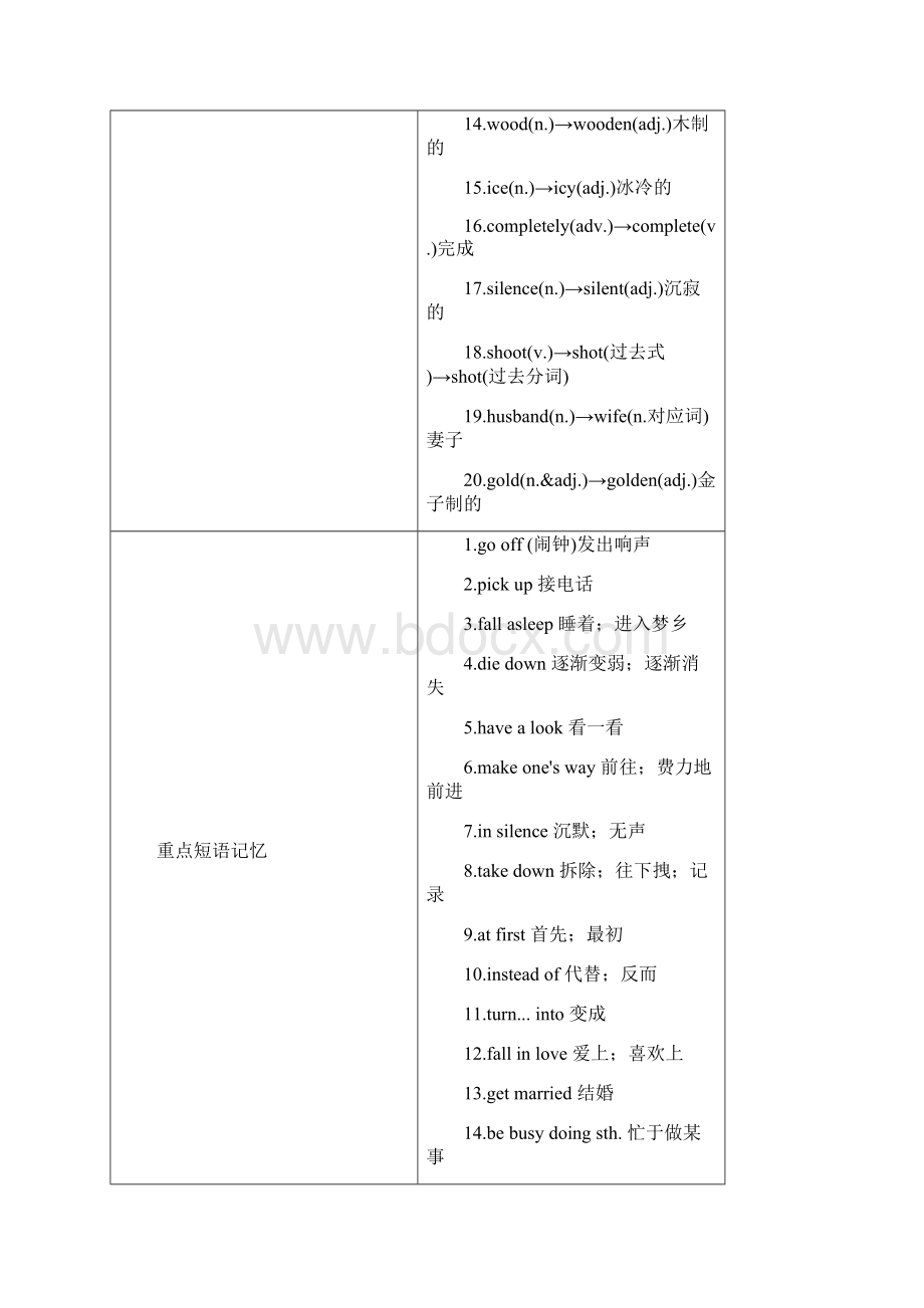 中考英语教材一本通 八下 Unit 56.docx_第2页