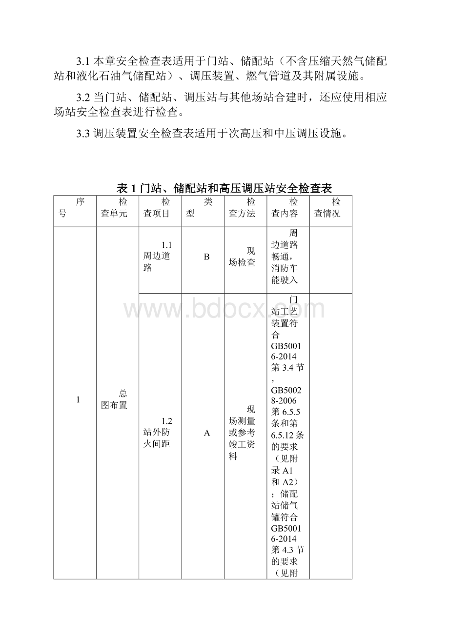 江苏省城镇燃气安全检查标准资料.docx_第2页