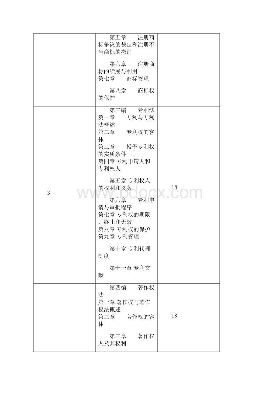 知识产权法教学大纲新.docx_第2页