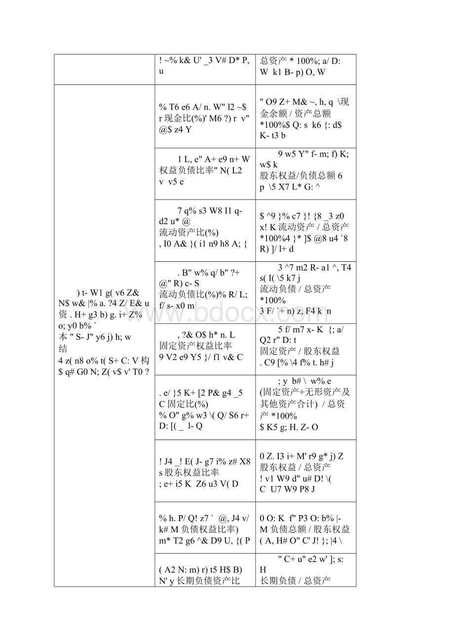 财务指标公式表.docx_第2页