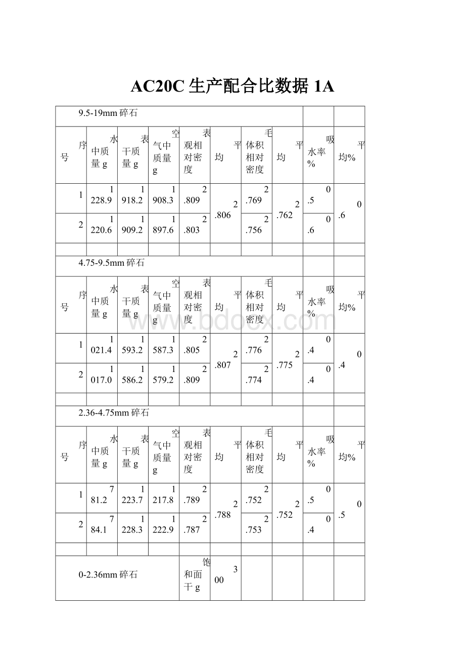 AC20C生产配合比数据1A.docx