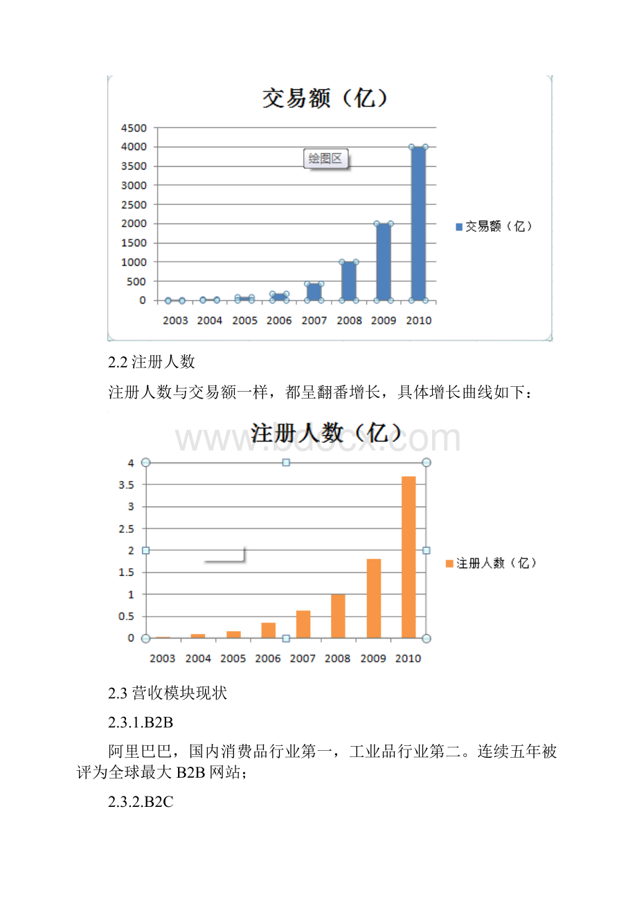 淘宝网成功的主要原因.docx_第2页